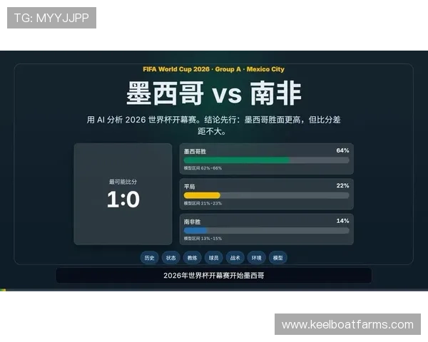 2026年世界杯墨西哥VS南非赛前战术布局与核心数据全面解读